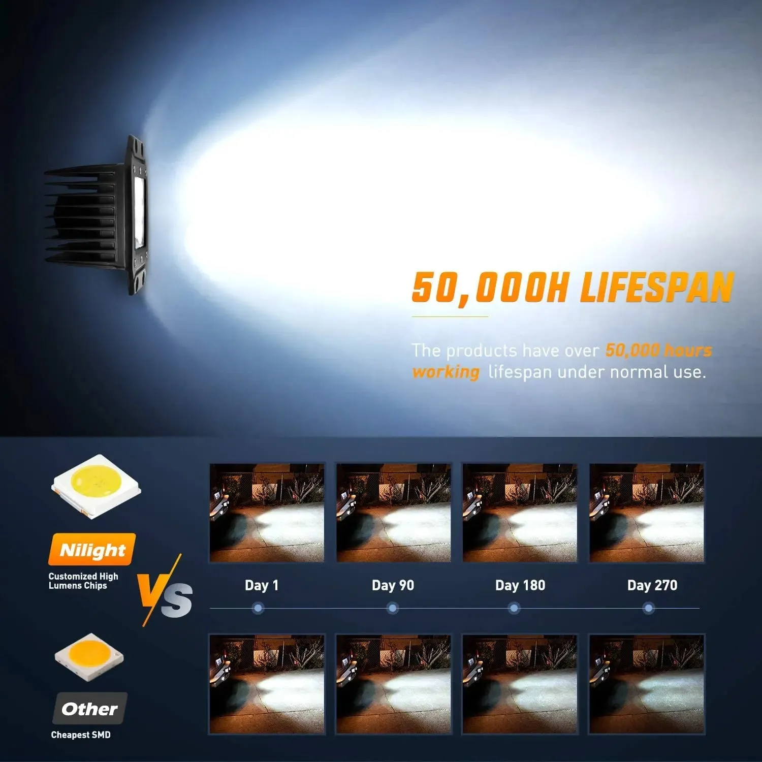 4.8 Inch 18W Flush Mount Spot LED Work Lights (Pair)