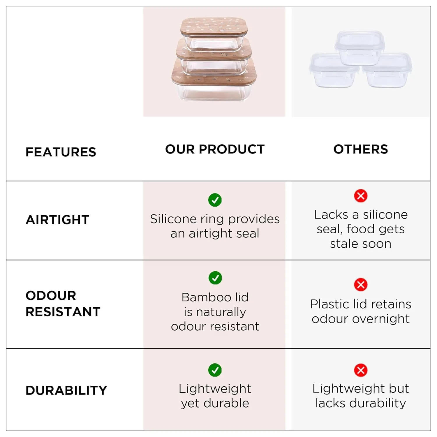 Homestic Pack of 3 Borosilicate Glass Kitchen Containers with Bamboo Lid | 370ml 640ml 1060ml | Airtight Rectangular Fridge Storage Boxes |kitchen organizer items & storage| Happy Dance Print