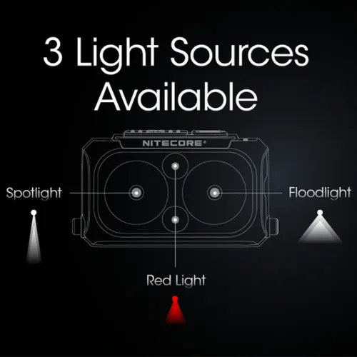 NU25 400 Lumen Rechargeable Headlamp by Nitecore