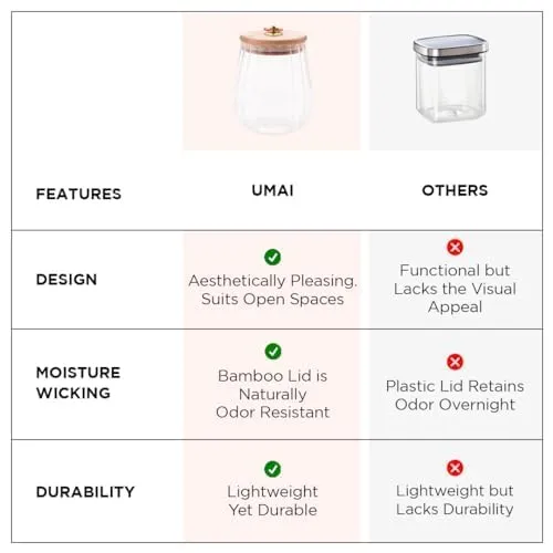 UMAI Borosilicate Glass Jar with Bamboo Lid | Kitchen Organizer Items and Storage | Multi-utility, Leakproof, Airtight Storage Jar for Cookies, Snacks, Tea, Coffee, Sugar (620 ml) (620ml (Pack of 4))